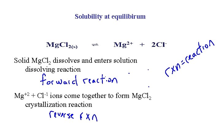 Solubility at equilibirum Solid Mg. Cl 2 dissolves and enters solution dissolving reaction Mg+2