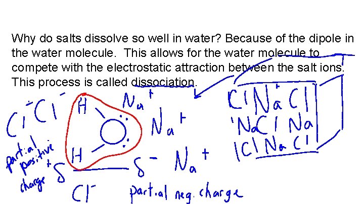 Why do salts dissolve so well in water? Because of the dipole in the