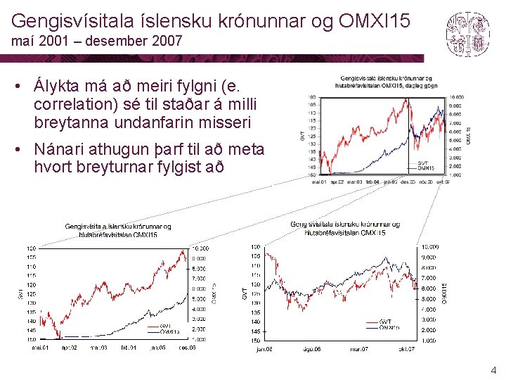 Gengisvísitala íslensku krónunnar og OMXI 15 maí 2001 – desember 2007 • Álykta má