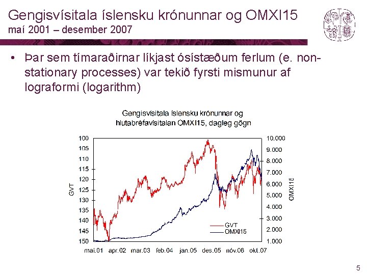 Gengisvísitala íslensku krónunnar og OMXI 15 maí 2001 – desember 2007 • Þar sem