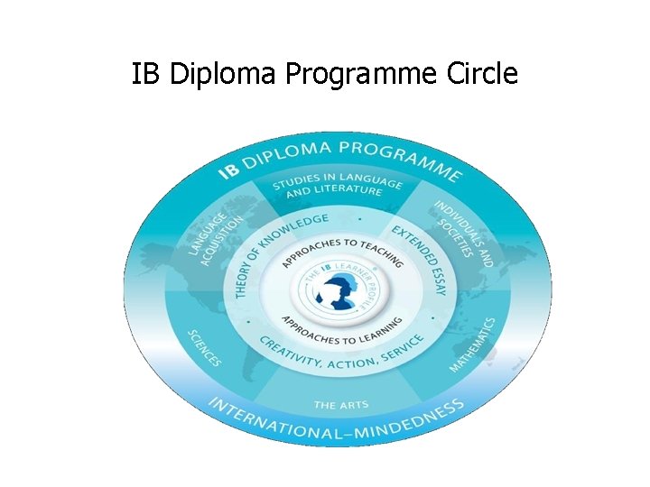 IB Diploma Programme Circle 