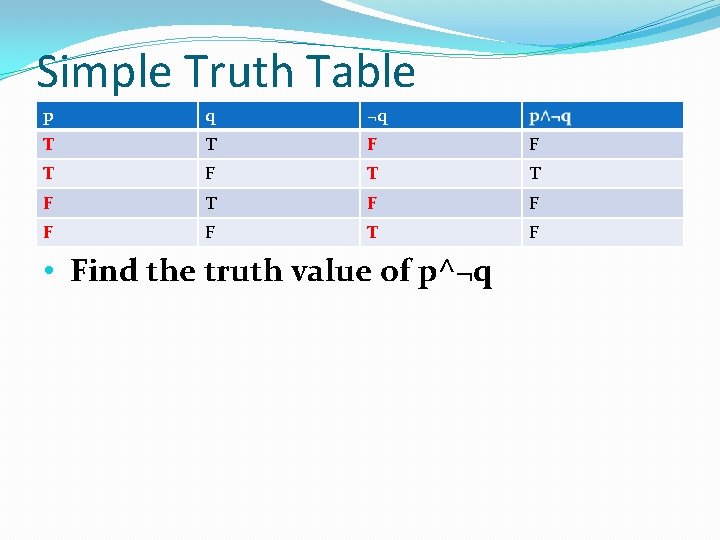 Simple Truth Table p q ¬q T T F F F F T F