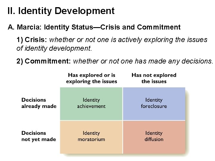 II. Identity Development A. Marcia: Identity Status—Crisis and Commitment 1) Crisis: whether or not