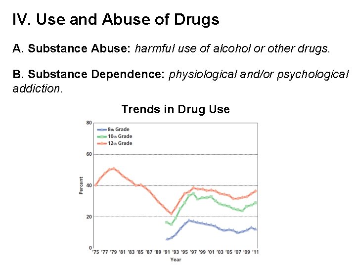 IV. Use and Abuse of Drugs A. Substance Abuse: harmful use of alcohol or