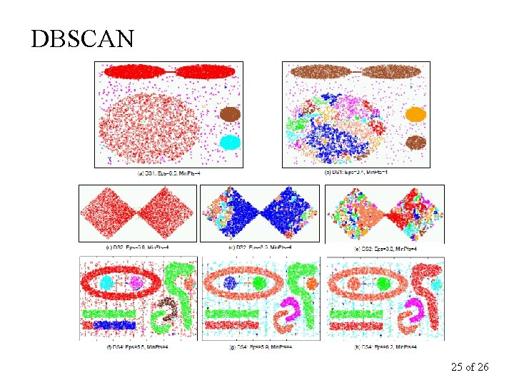 DBSCAN 25 of 26 