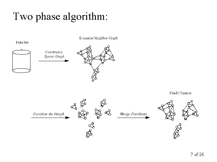 Two phase algorithm: 7 of 26 