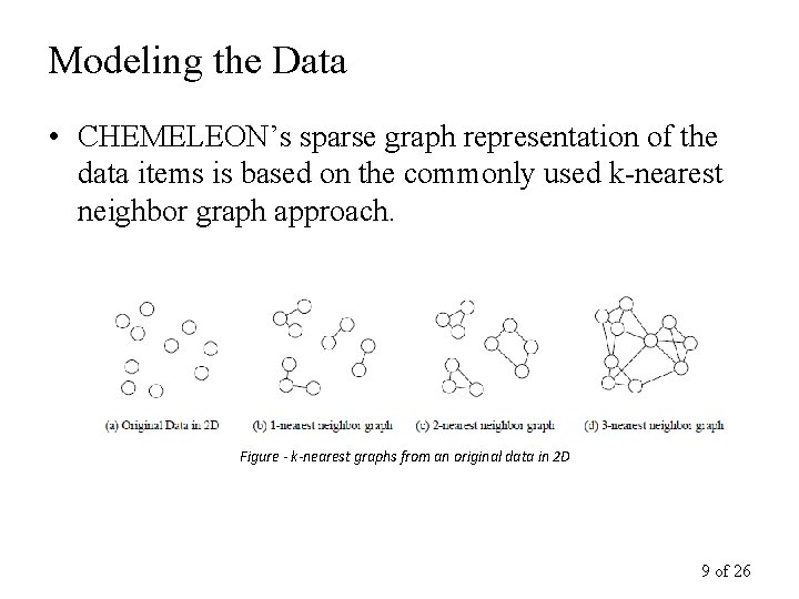 Modeling the Data • CHEMELEON’s sparse graph representation of the data items is based