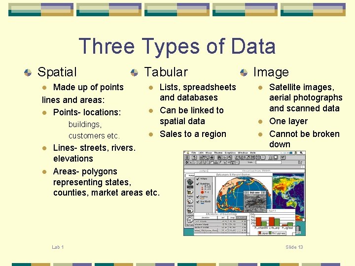 Three Types of Data Spatial Made up of points lines and areas: l Points-