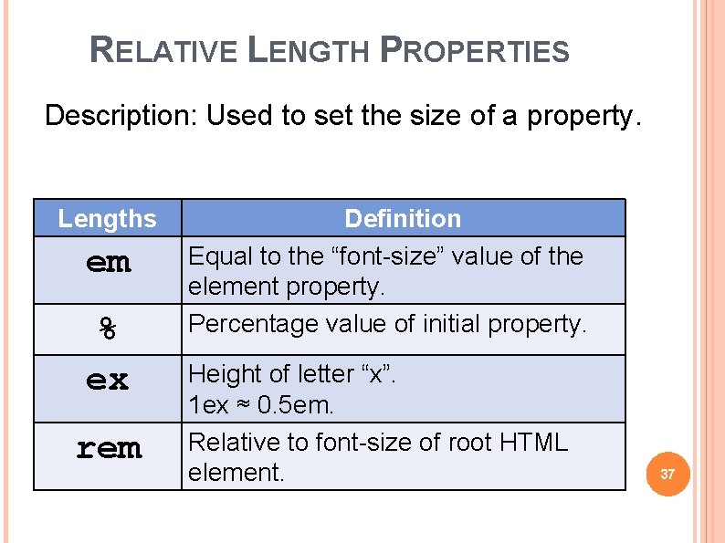 RELATIVE LENGTH PROPERTIES Description: Used to set the size of a property. Lengths em