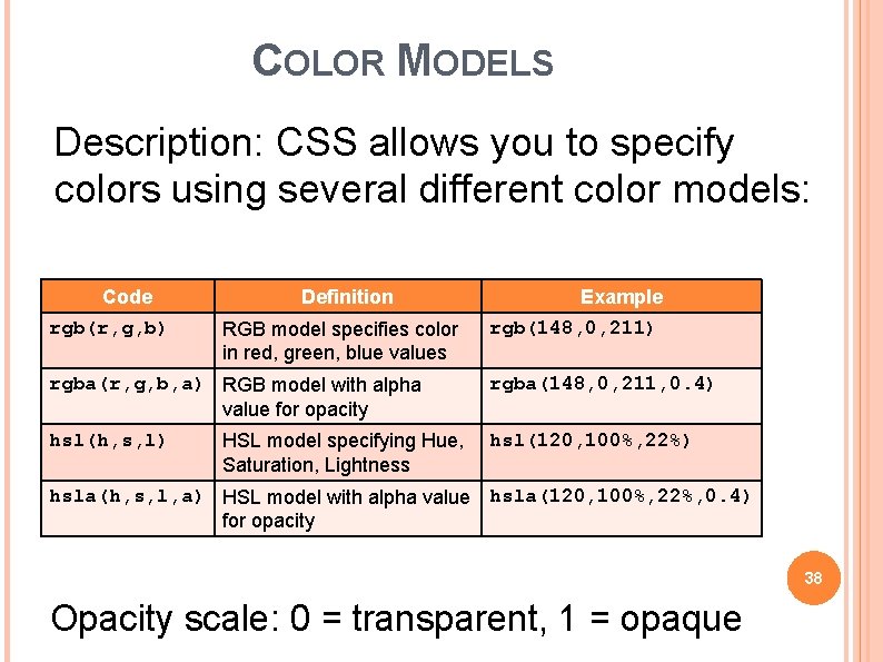 COLOR MODELS Description: CSS allows you to specify colors using several different color models: