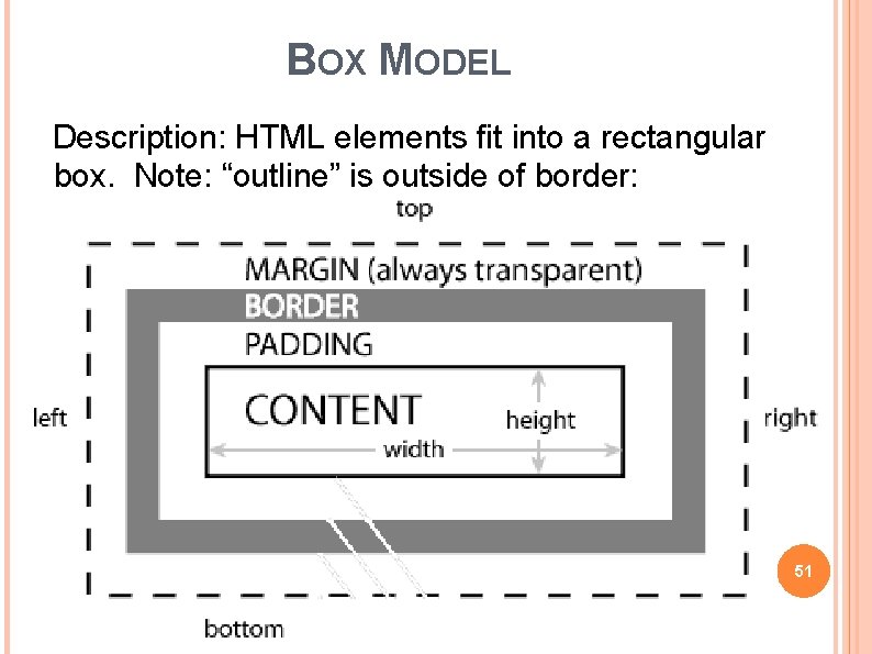 BOX MODEL Description: HTML elements fit into a rectangular box. Note: “outline” is outside