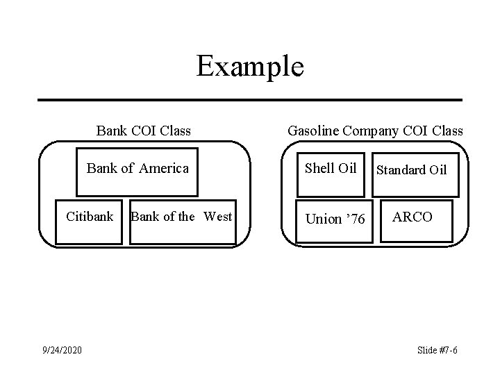 Example Bank COI Class Bank of America Citibank 9/24/2020 Bank of the West Gasoline