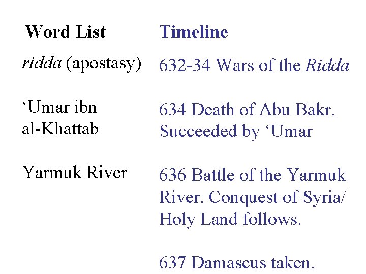 Word List Timeline ridda (apostasy) 632 -34 Wars of the Ridda ‘Umar ibn al-Khattab