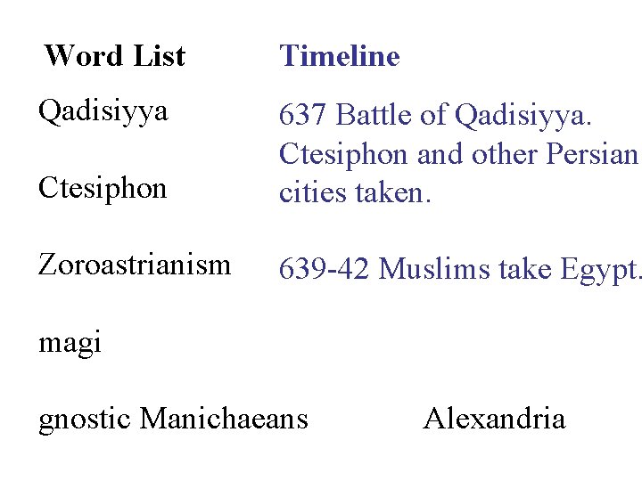 Word List Timeline Qadisiyya Ctesiphon 637 Battle of Qadisiyya. Ctesiphon and other Persian cities