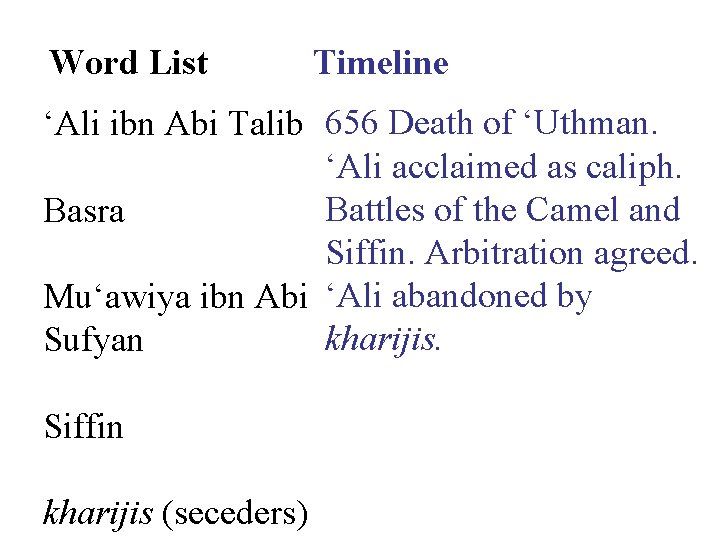 Word List Timeline ‘Ali ibn Abi Talib 656 Death of ‘Uthman. ‘Ali acclaimed as