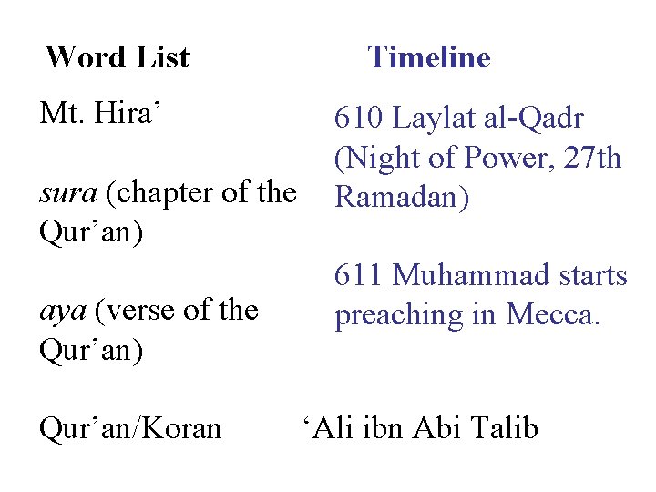 Word List Mt. Hira’ sura (chapter of the Qur’an) aya (verse of the Qur’an)