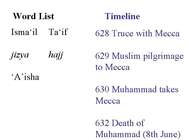 Word List Timeline Isma‘il Ta‘if 628 Truce with Mecca jizya hajj 629 Muslim pilgrimage