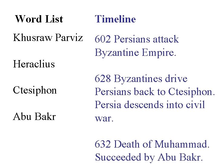 Word List Timeline Khusraw Parviz 602 Persians attack Byzantine Empire. Heraclius Ctesiphon Abu Bakr