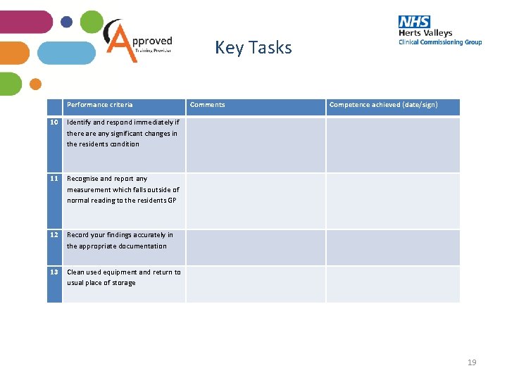 Key Tasks Performance criteria Comments Competence achieved (date/sign) 10 Identify and respond immediately if