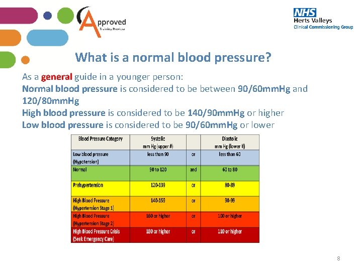 What is a normal blood pressure? As a general guide in a younger person: