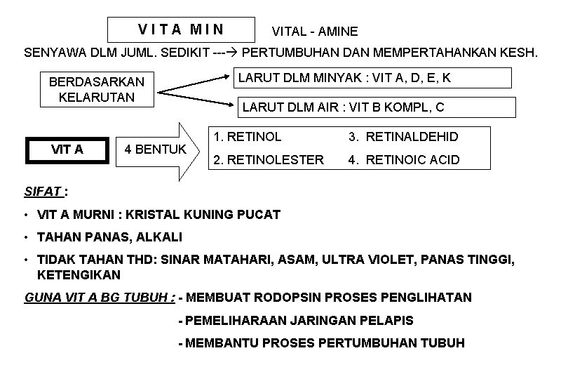 VITA MIN VITAL - AMINE SENYAWA DLM JUML. SEDIKIT --- PERTUMBUHAN DAN MEMPERTAHANKAN KESH.