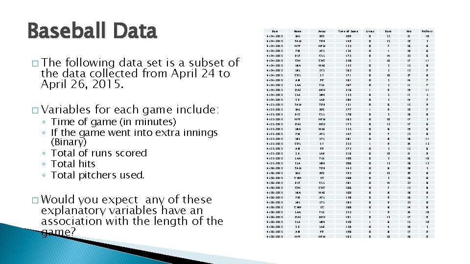 Baseball Data � The following data set is a subset of the data collected