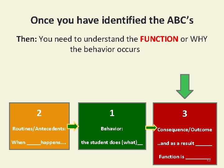Once you have identified the ABC’s Then: You need to understand the FUNCTION or