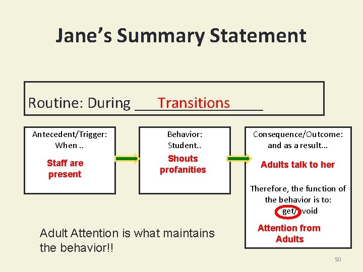 Jane’s Summary Statement Routine: During ________ Transitions Antecedent/Trigger: When. . Staff are present Behavior: