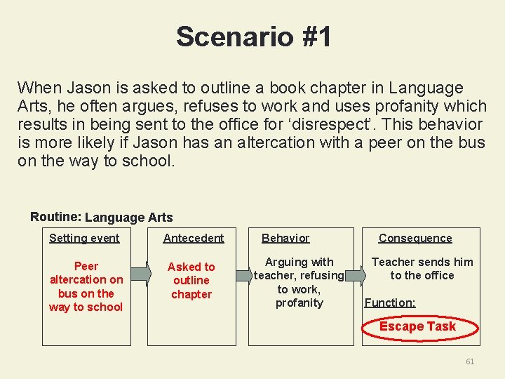 Scenario #1 When Jason is asked to outline a book chapter in Language Arts,