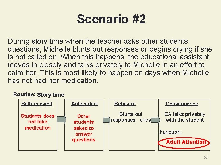 Scenario #2 During story time when the teacher asks other students questions, Michelle blurts