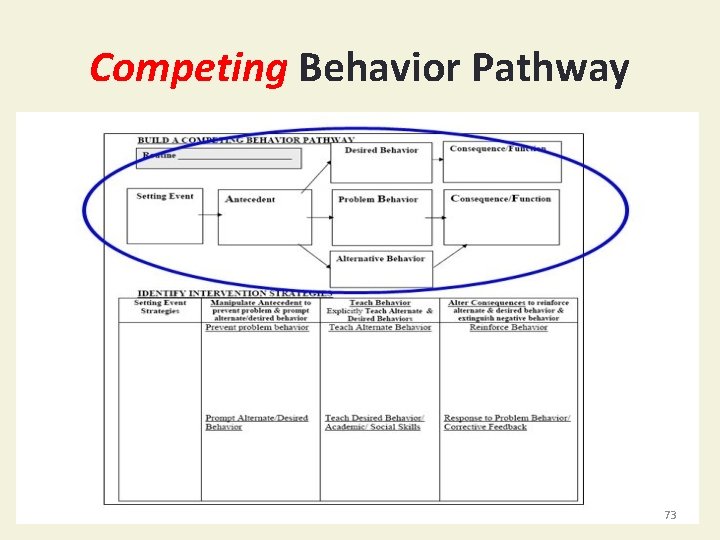 Competing Behavior Pathway 73 