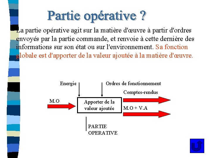 La partie opérative agit sur la matière d'œuvre à partir d'ordres envoyés par la