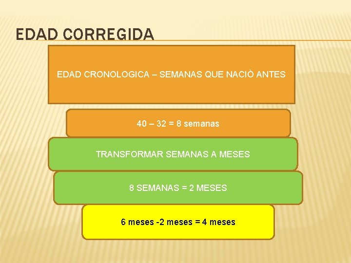 EDAD CORREGIDA EDAD CRONOLOGICA – SEMANAS QUE NACIÒ ANTES 40 – 32 = 8 EDAD CORREGIDA EDAD CRONOLOGICA – SEMANAS QUE NACIÒ ANTES 40 – 32 = 8