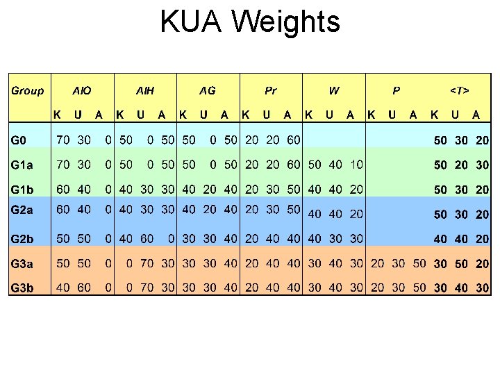 KUA Weights 