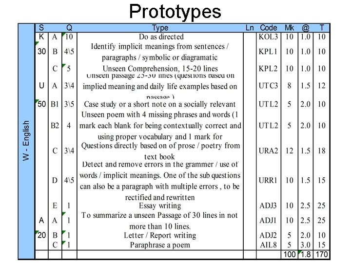 Prototypes 
