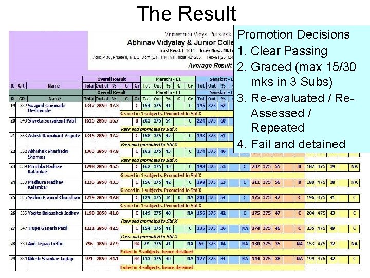 The Result Promotion Decisions 1. Clear Passing 2. Graced (max 15/30 mks in 3