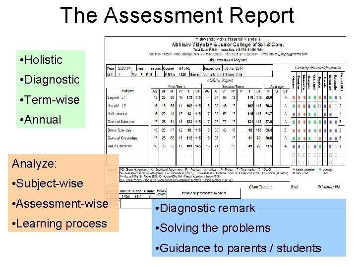 The Assessment Report • Holistic • Diagnostic • Term-wise • Annual Analyze: • Subject-wise