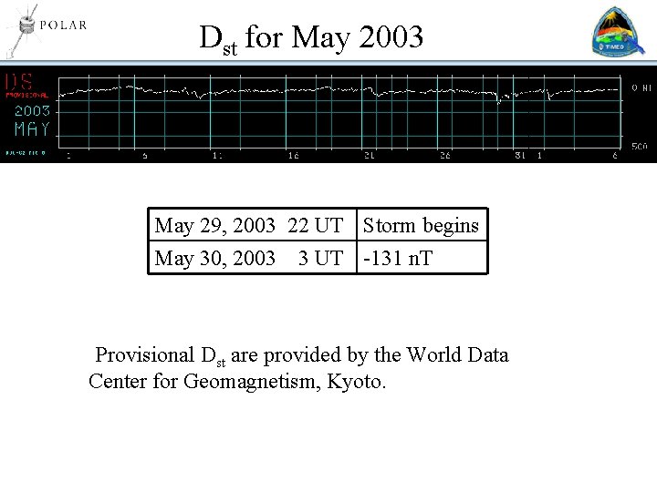 Dst for May 2003 May 29, 2003 22 UT Storm begins May 30, 2003