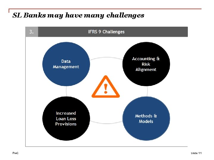 SL Banks may have many challenges Pw. C Slide 11 