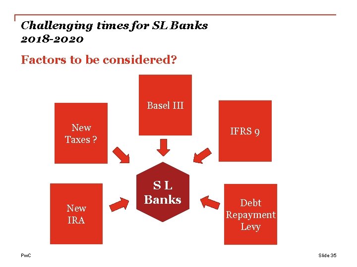 Challenging times for SL Banks 2018 -2020 Factors to be considered? Basel III New