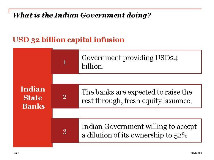 What is the Indian Government doing? USD 32 billion capital infusion Indian State Banks