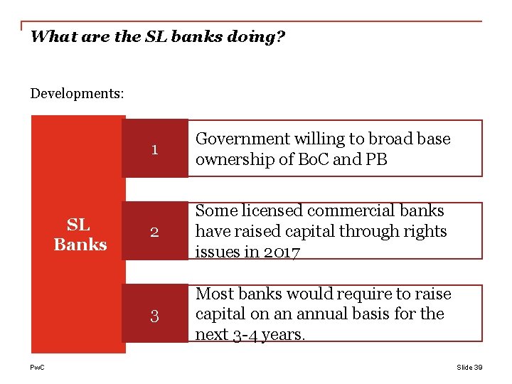 What are the SL banks doing? Developments: SL Banks Pw. C 1 Government willing