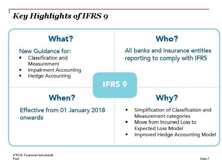Key Highlights of IFRS 9: Financial Instruments Pw. C Slide 7 