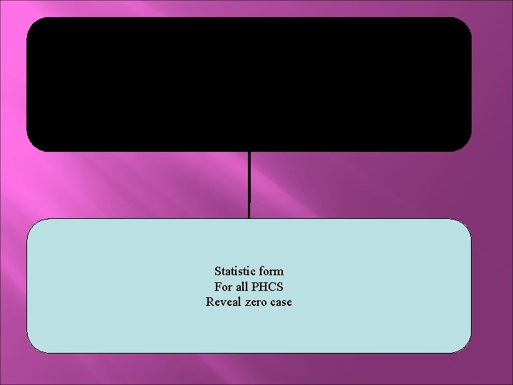 Rheumatic Fever program Statistic form For all PHCS Reveal zero case 