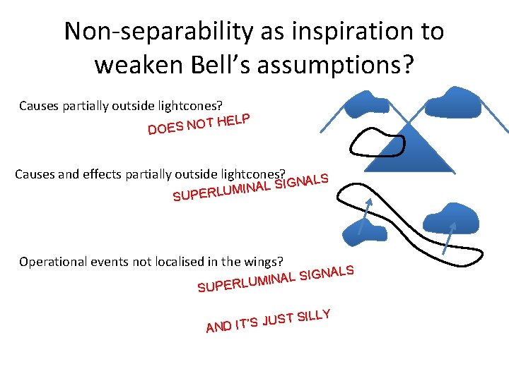 Non-separability as inspiration to weaken Bell’s assumptions? Causes partially outside lightcones? ELP TH DOES