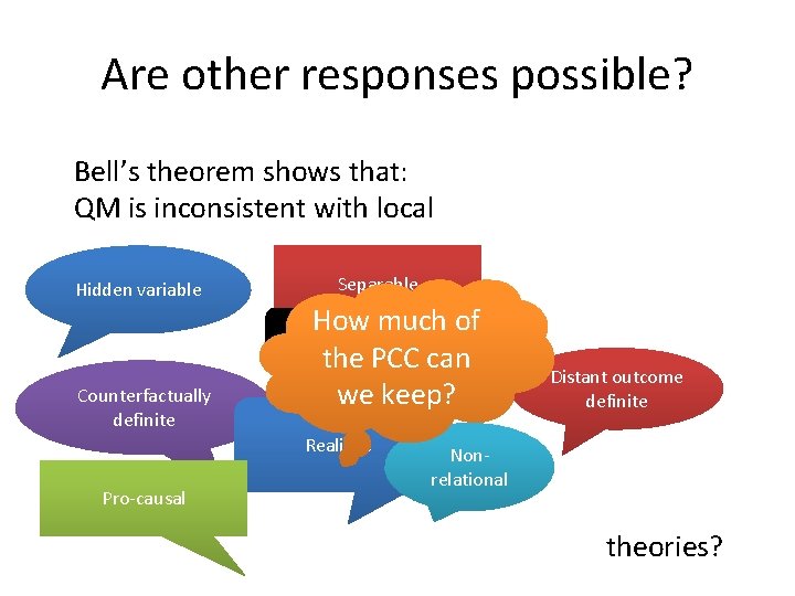 Are other responses possible? Bell’s theorem shows that: QM is inconsistent with local Hidden