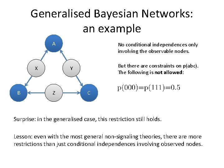Generalised Bayesian Networks: an example A X B No conditional independences only involving the