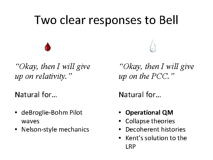 Two clear responses to Bell “Okay, then I will give up on relativity. ”