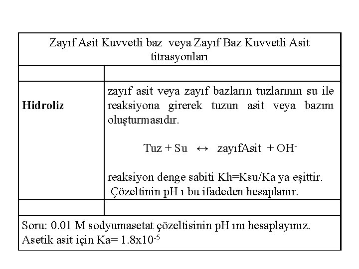 Zayıf Asit Kuvvetli baz veya Zayıf Baz Kuvvetli Asit titrasyonları Hidroliz zayıf asit veya