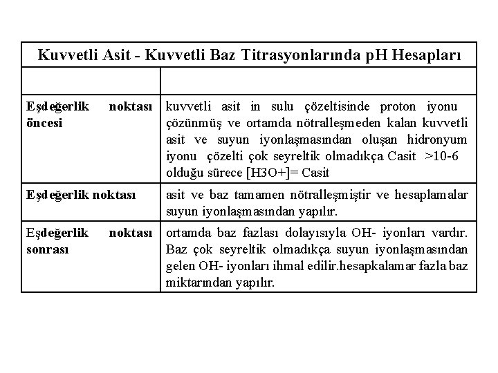 Kuvvetli Asit - Kuvvetli Baz Titrasyonlarında p. H Hesapları Eşdeğerlik öncesi noktası kuvvetli asit